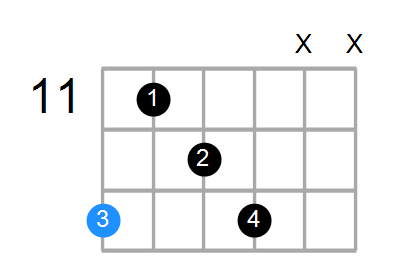 Fm6 Chord